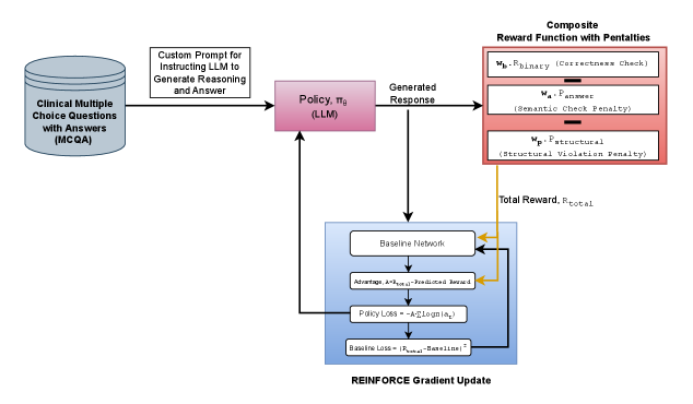Reward Hacking Mitigation